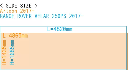 #Arteon 2017- + RANGE ROVER VELAR 250PS 2017-